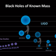 Image: LIGO/Caltech/Sonoma State (Aurore Simonnet)
